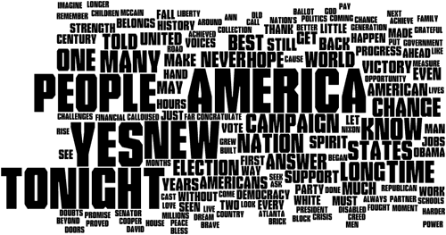 Obama Speech Wordle Word Cloud